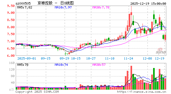 �����ع�