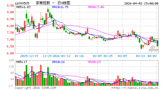 �����ع�