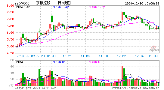 京粮控股