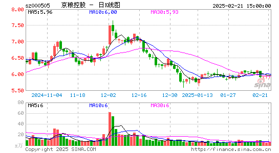 京粮控股