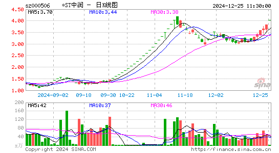 中润资源