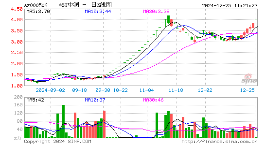 中润资源