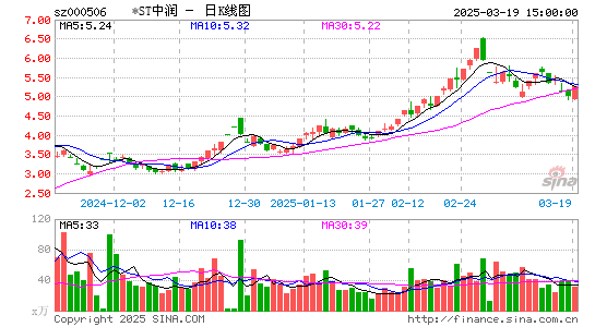 中润资源