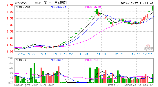 中润资源