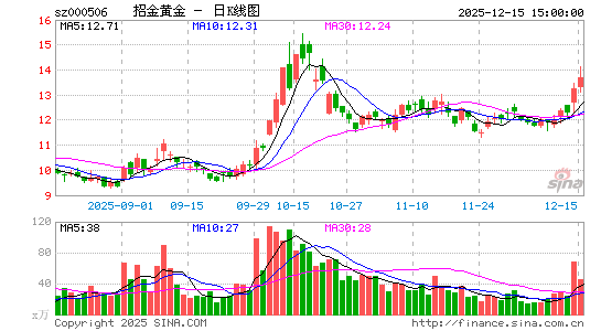 ������Դ