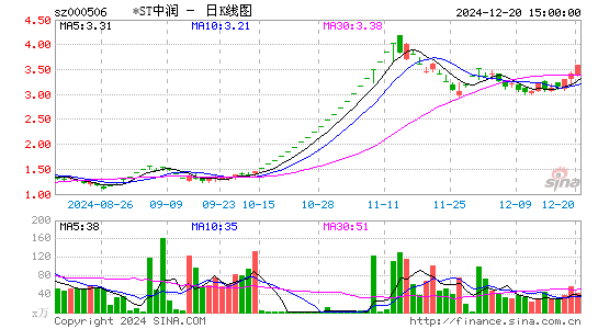 中润资源