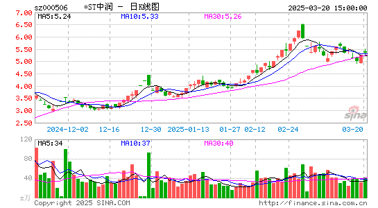 中润资源