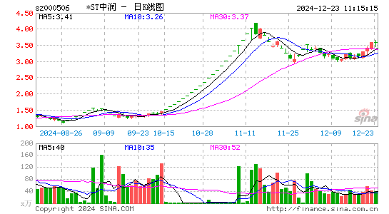 中润资源