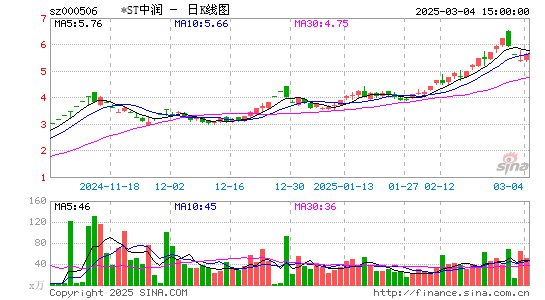 中润资源