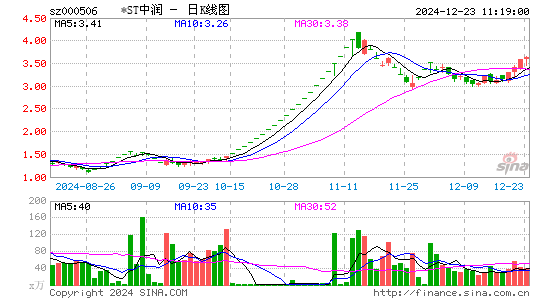 中润资源