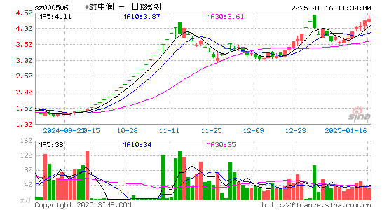 中润资源