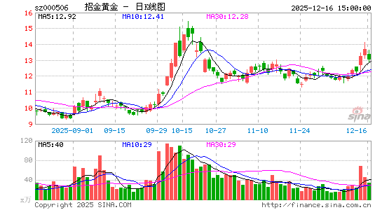 ������Դ