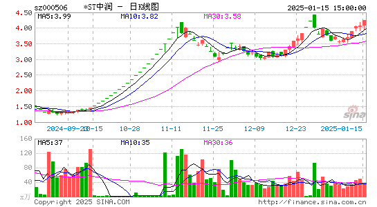 中润资源