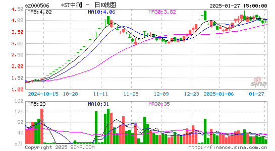 中润资源