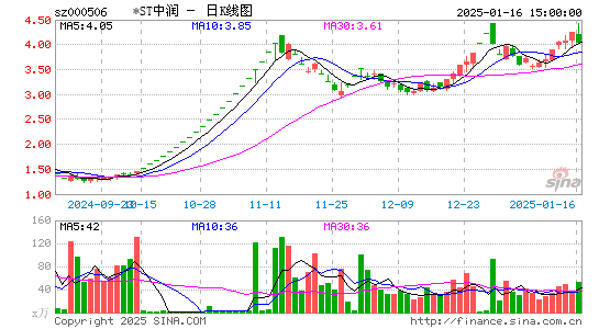 中润资源