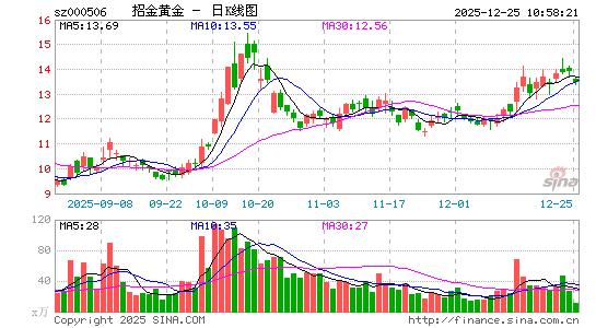 ������Դ