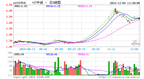 中润资源