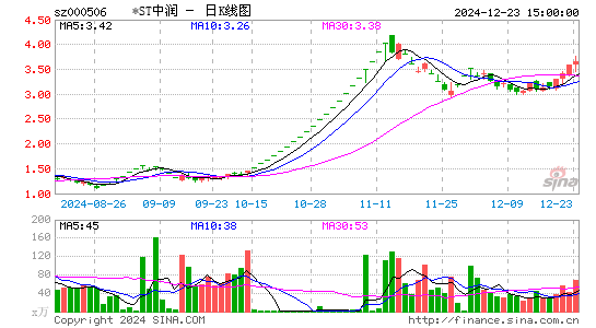 中润资源