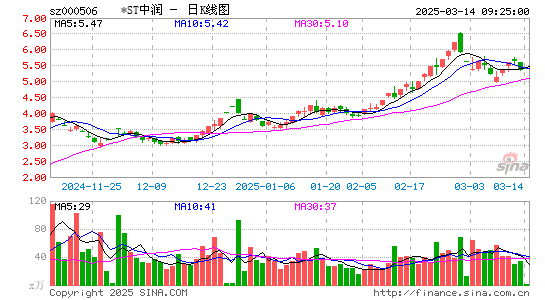 中润资源