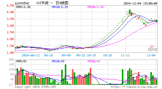 中润资源