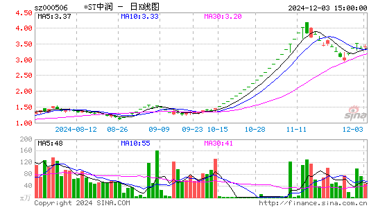 中润资源