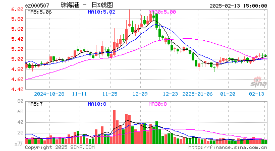 珠海港