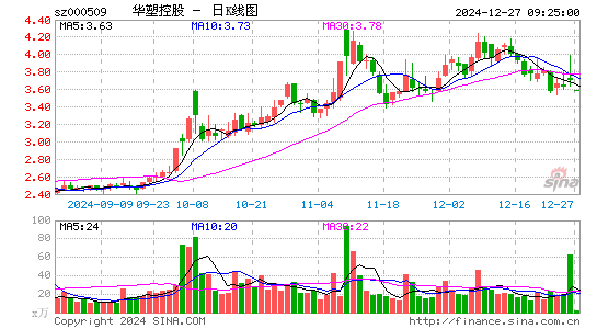 华塑控股