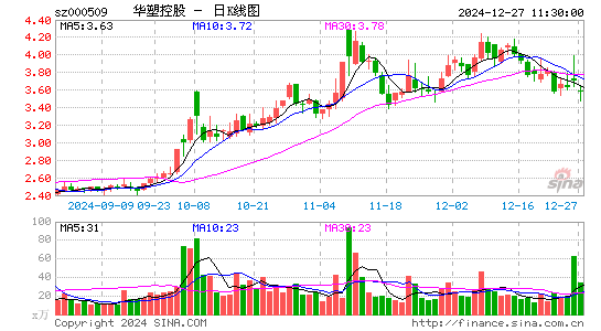 华塑控股