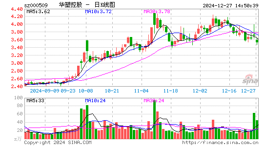 华塑控股