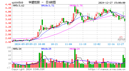 华塑控股