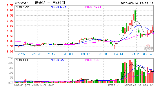 新金路