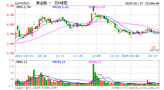 新金路