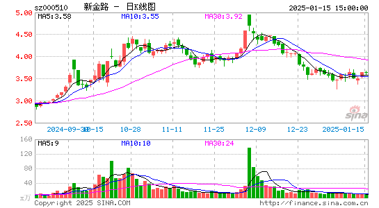 新金路