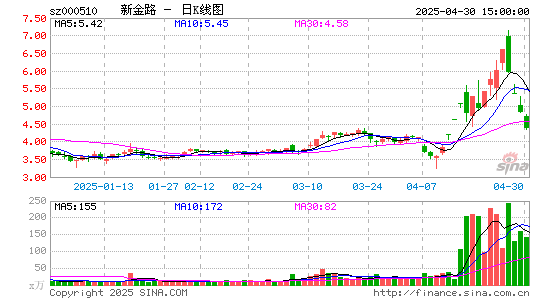 新金路
