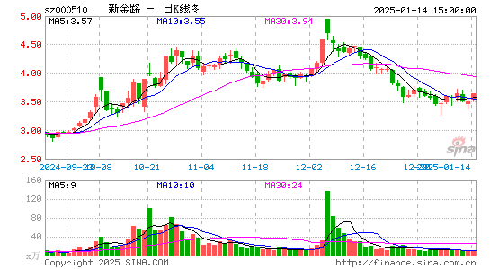 新金路