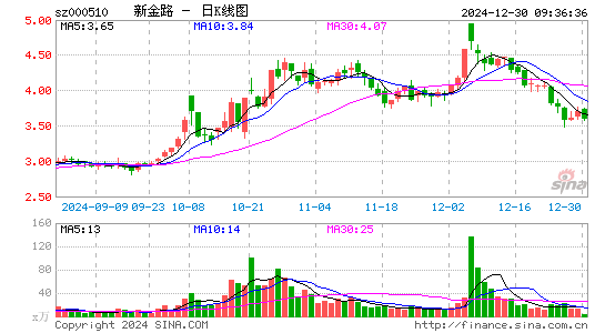 新金路