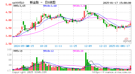 新金路