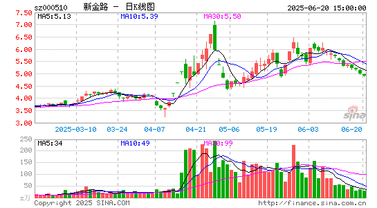 新金路