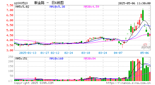 新金路