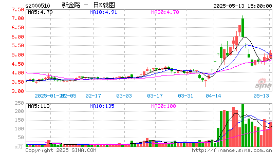 新金路