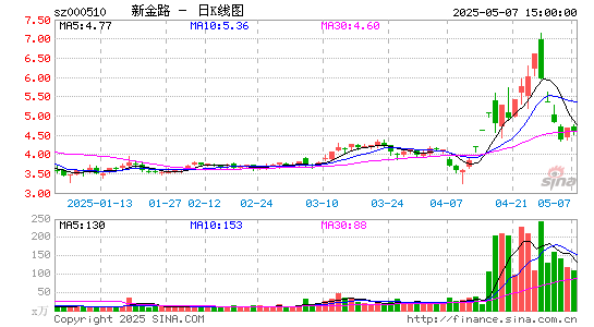 新金路