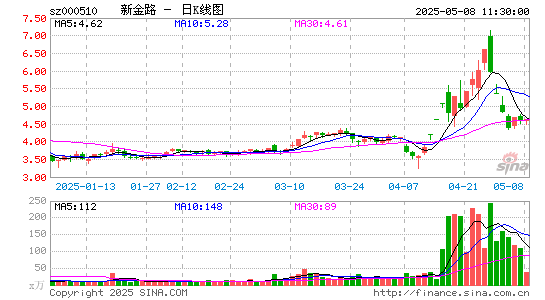 新金路