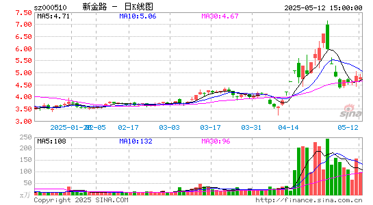 新金路