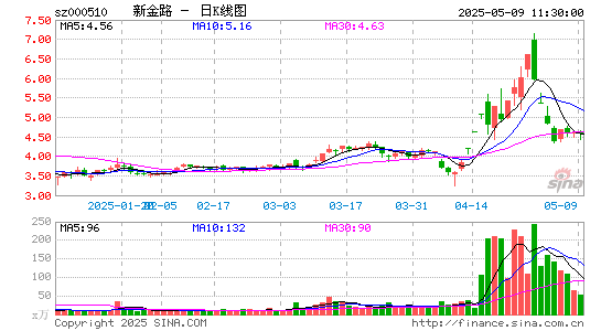 新金路