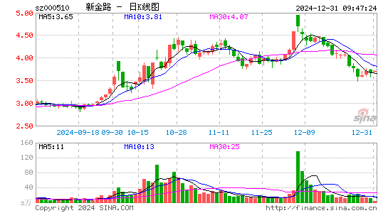 新金路