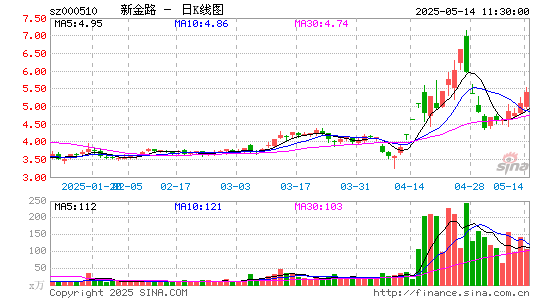 新金路