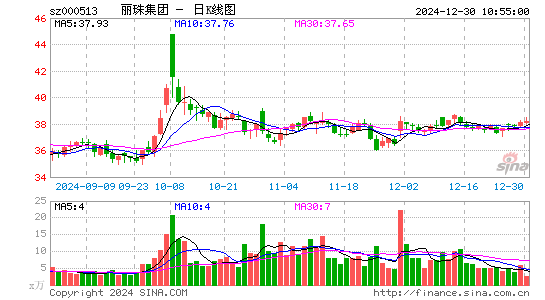 丽珠集团