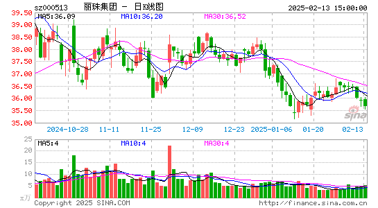 丽珠集团