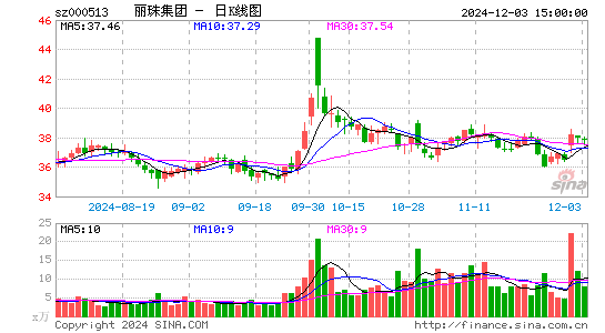 丽珠集团