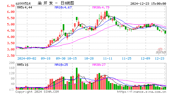 渝开发